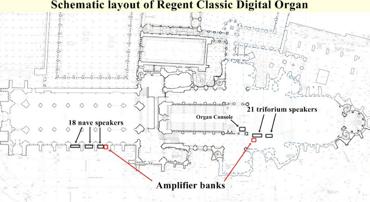 Schematic layout of Regent Classic Digital Organ